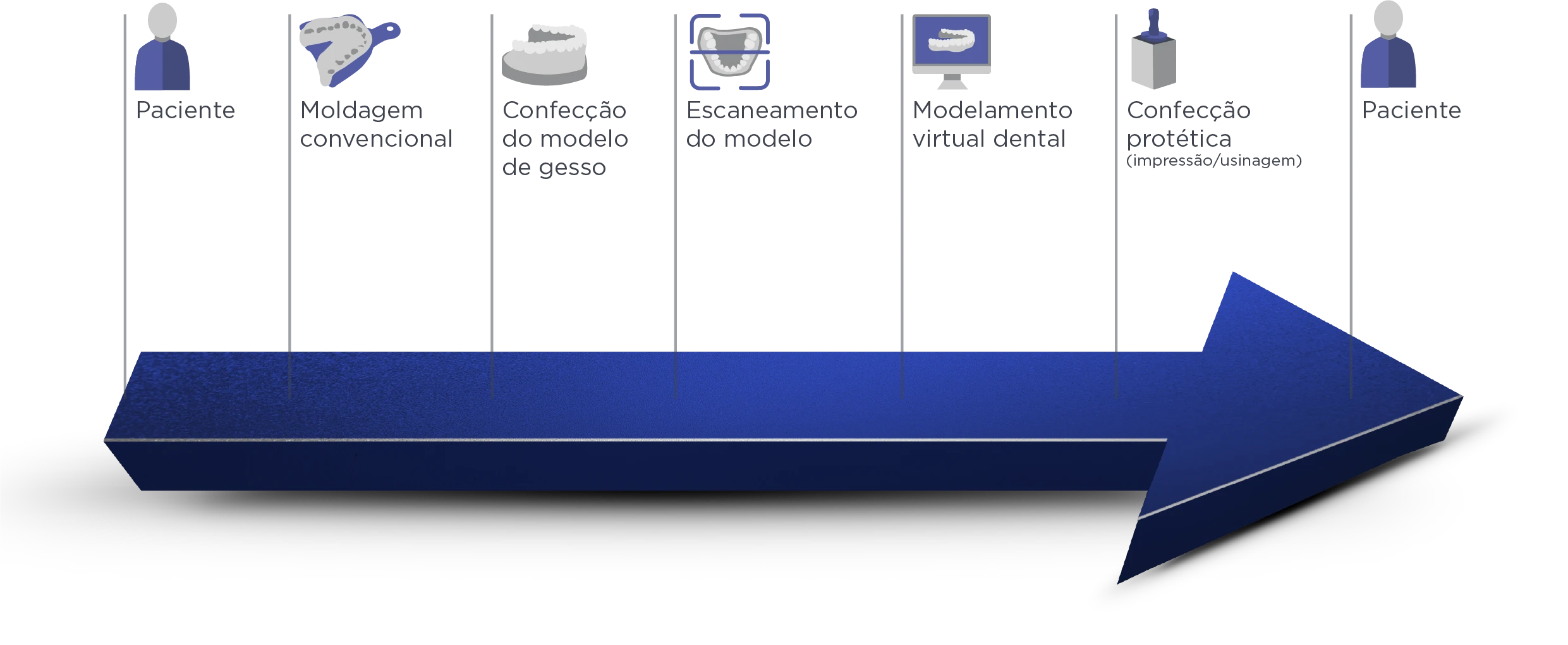 01 moldagem convencional - Fluxo Digital