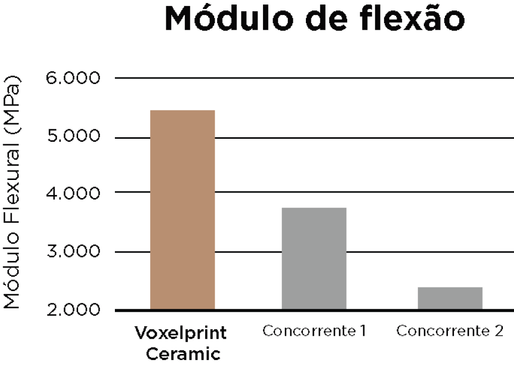 modulo de - Voxelprint