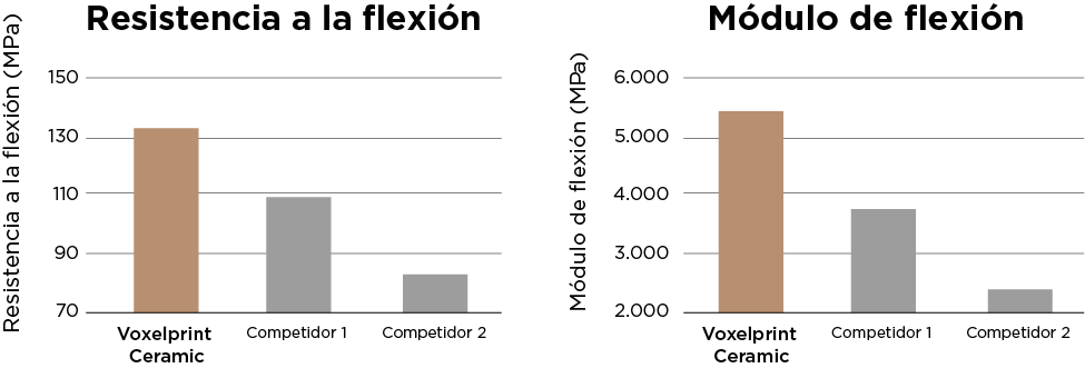 grafico voxel es - Voxelprint